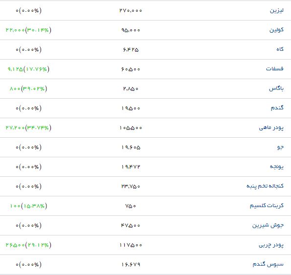 پودر ماهی کیلویی چند به فروش می&zwnj;رسد؟