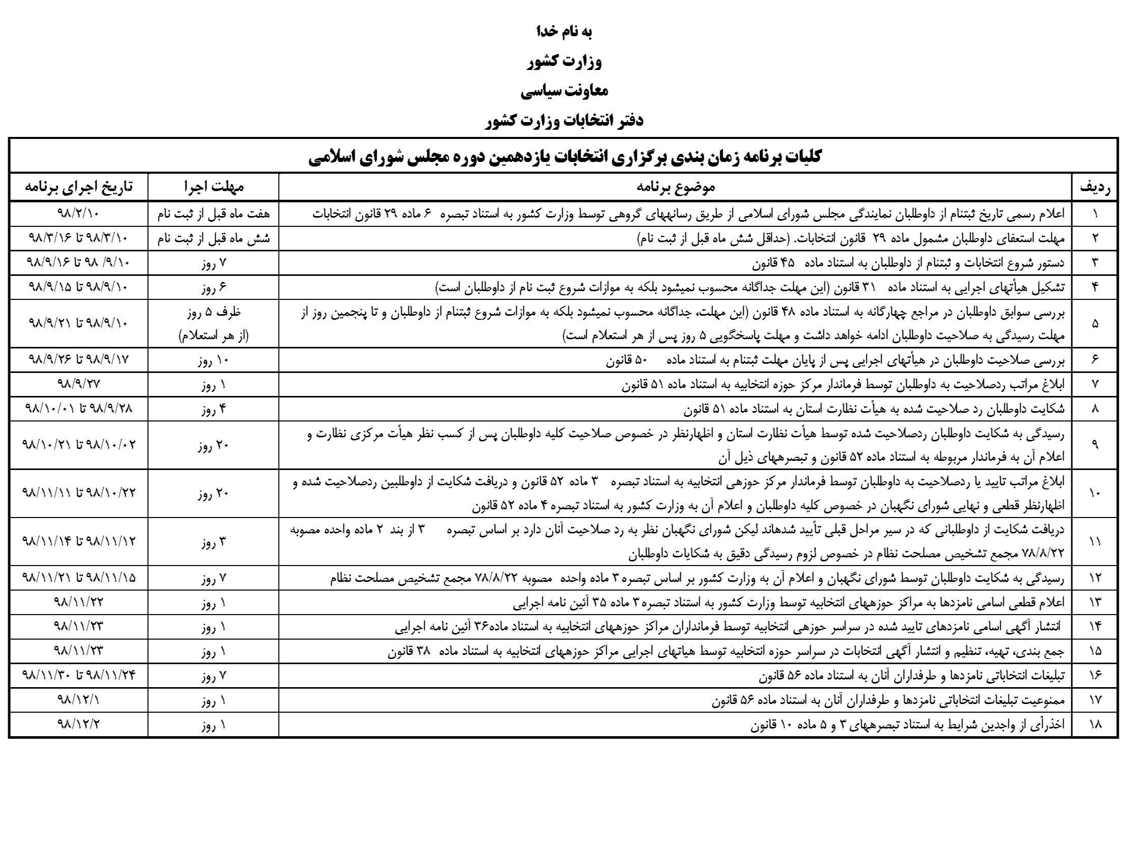 زمان رسمی ثبت نام از داوطلبان نمایندگی مجلس اعلام شد + جزییات