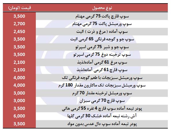 انواع سوپ و آش نیمه آماده در بازار + قیمت