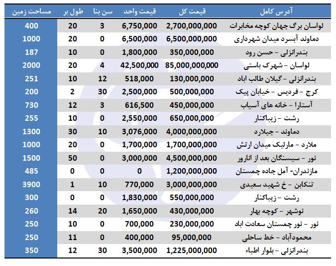 7//////