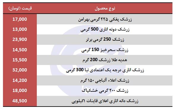 قیمت زرشک بسته بندی در بازار