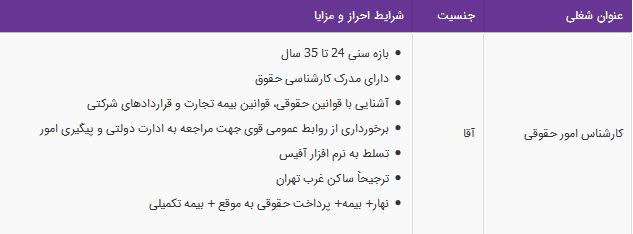 استخدام کارشناس امور حقوقی آقا در تهران