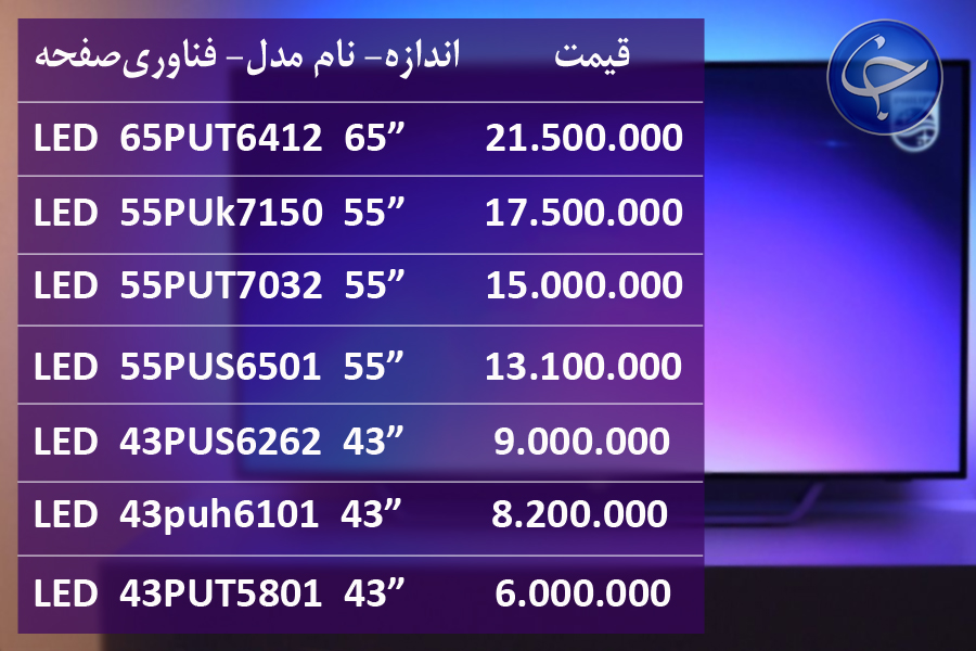 آخرین قیمت انواع تلویزیون در بازار (تاریخ ۱۲ اردیبهشت) +جدول