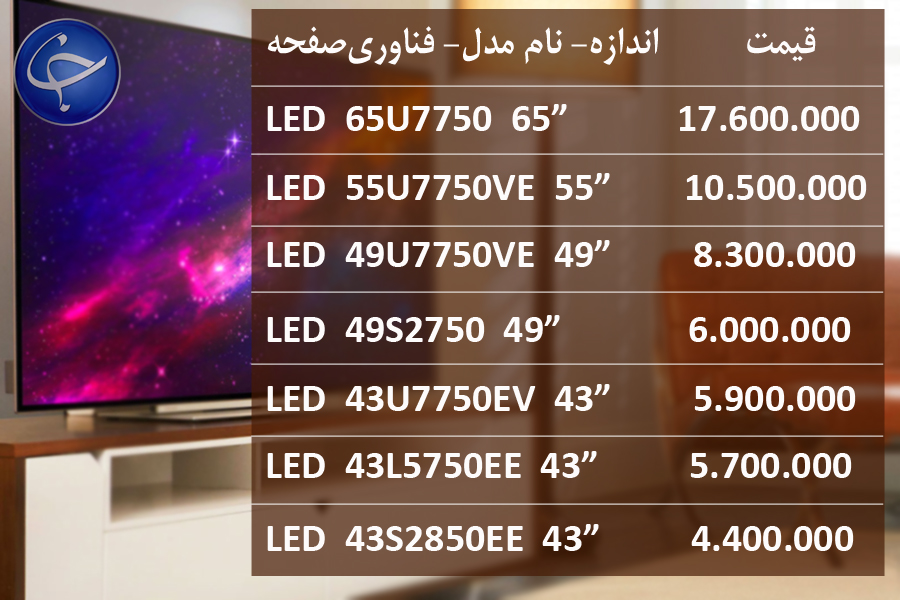 آخرین قیمت انواع تلویزیون در بازار (تاریخ ۱۲ اردیبهشت) +جدول