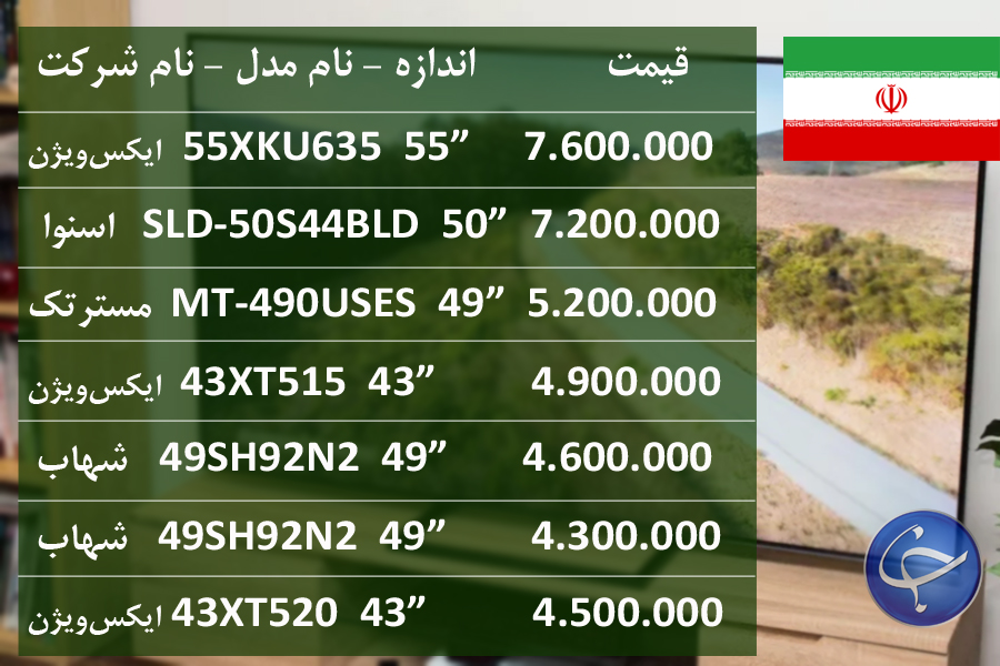 آخرین قیمت انواع تلویزیون در بازار (تاریخ ۱۲ اردیبهشت) +جدول