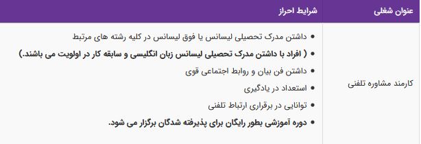 استخدام کارمند مشاوره تلفنی در موسسه مهر آفرین در تهران