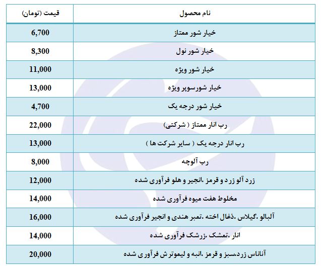 خیار شور و میوه&zwnj;های فرآوری شده + قیمت