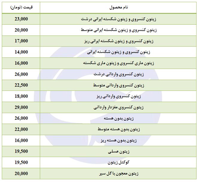 قیمت انواع زیتون کنسروی در غرفه تره&zwnj;بار