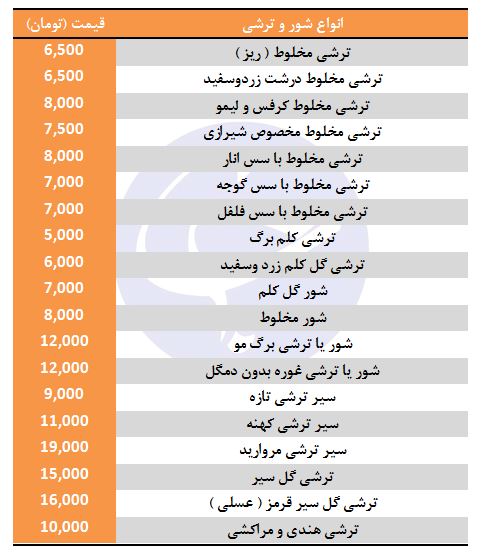 قیمت انواع ترشی مخلوط و شور