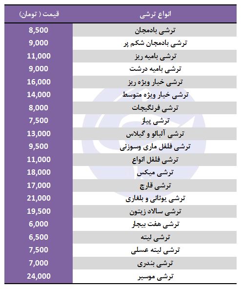 ترشی بامیه کیلویی چند؟