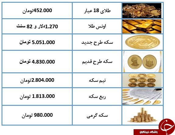 نرخ سکه و طلا در ۱۲ اردیبهشت ۹۸ / طلای ۱۸ عیار ۴۵۰ هزار تومان شد + جدول