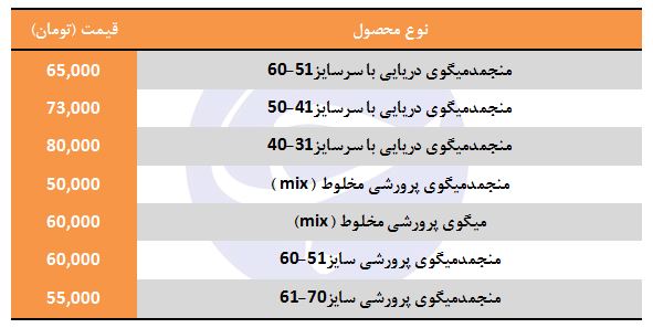 میگوی منجمد دریایی و پرورشی در غرفه تره&zwnj;بار