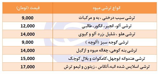 انواع ترشی میوه + قیمت