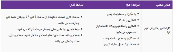 استخدام کارشناس پشتیبانی نرم فزار در شرکت دانا پرداز قشم-تهران