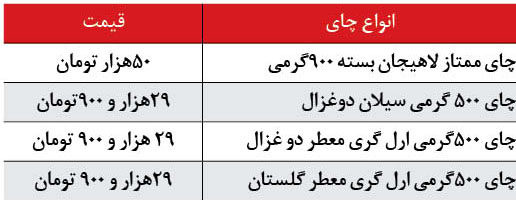 بررسی اقلام خوراکی مورد استفاده در ماه مبارک رمضان