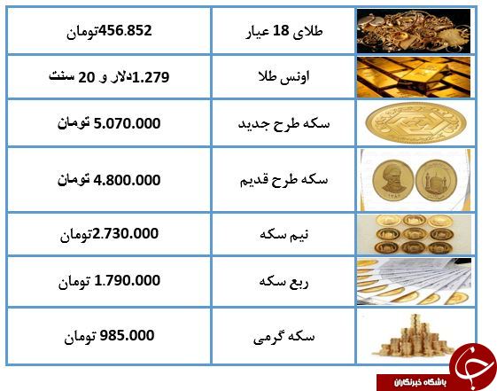 نرخ سکه و طلا در 14 اردیبهشت 98 /
