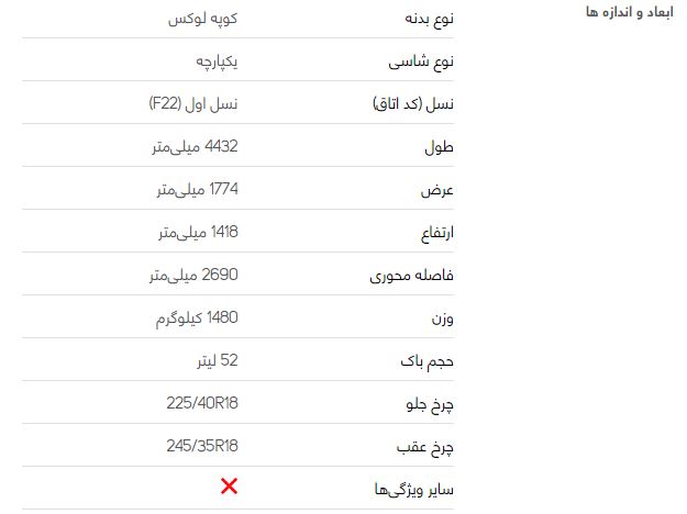 بررسی فنی ب ام و سری 2 کوپه