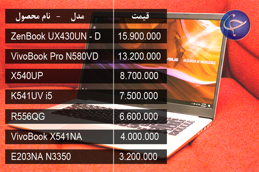 آخرین قیمت انواع لپ تاپ در بازار (تاریخ ۱۵ اردیبهشت) +جدول