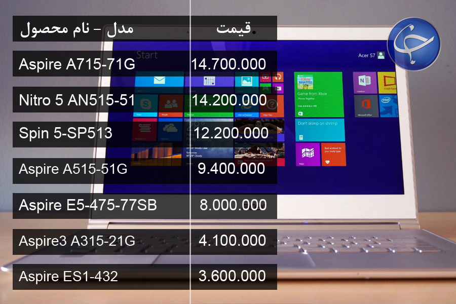 آخرین قیمت انواع لپ تاپ در بازار (تاریخ ۱۵ اردیبهشت) +جدول