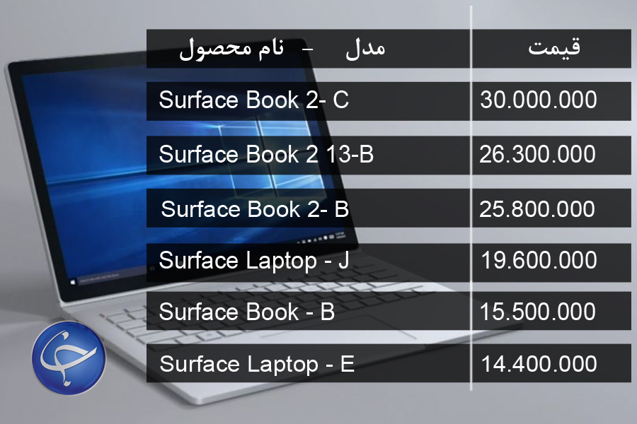آخرین قیمت انواع لپ تاپ در بازار (تاریخ ۱۵ اردیبهشت) +جدول