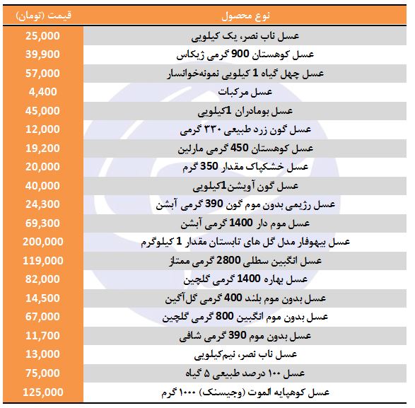 مظنه فروش عسل در بازار