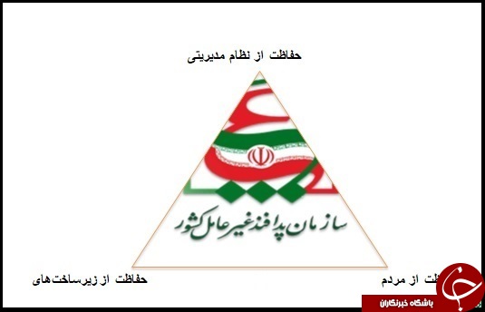 ورود ارز از رمزهای خارج از چارچوب سیاست&zwnj;های مالی به چرخه مالی و پولی کشور آسیب خواهد رساند
