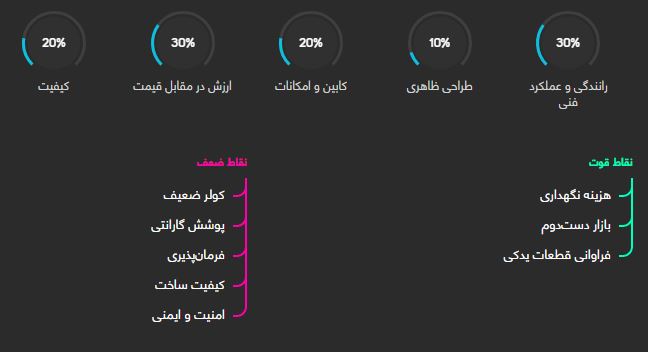 بررسی فنی پراید ۱۱۱ + قیمت