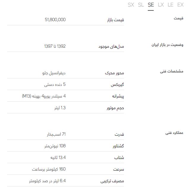 بررسی فنی پراید ۱۱۱ + قیمت