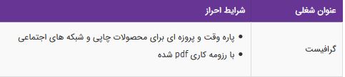 استخدام گرافیست پاره وقت و پروزه ای در هنگام دندان-تهران
