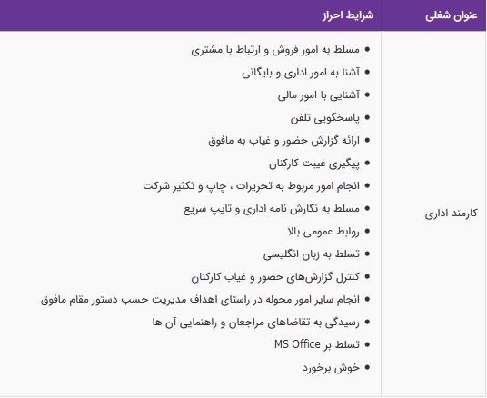 استخدام کارمند اداری در شرکتی معتبر در تهران