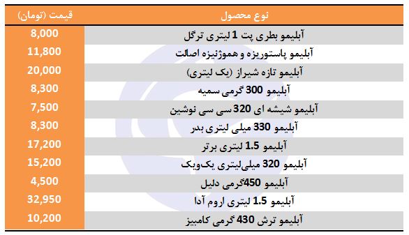 آبلیمو لیتری چند؟