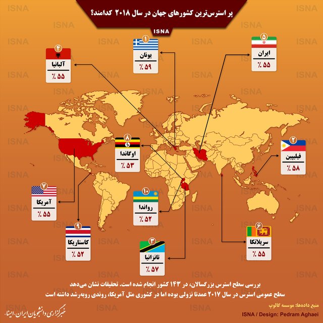 پر استرین کشور های دنیا را بشناسید + اینفو گرافیک