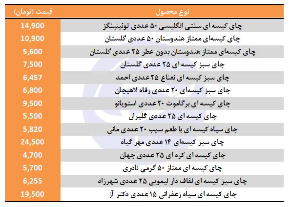 قیمت انواع چای کیسه ای