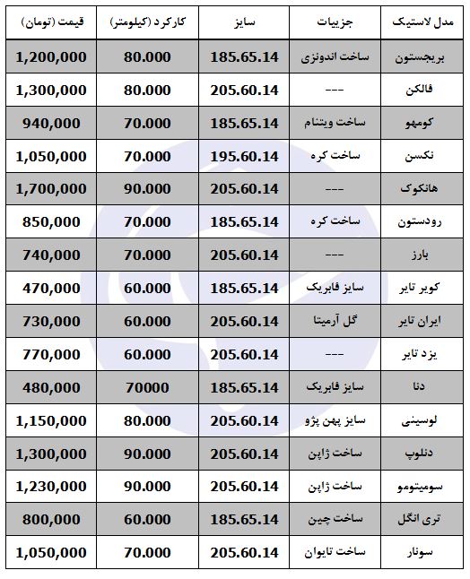 قیمت لاستیک پژو در بازار چقدر است؟