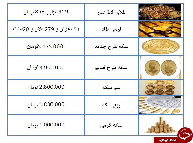 نرخ سکه و طلا در ۱۵ اردیبهشت ۹۸ / سکه طرح جدید ۵ میلیون و ۷۵ هزار تومان معامله شد + جدول