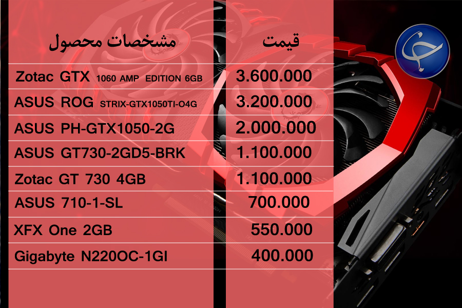 آخرین قیمت انواع تجهیزات رایانه&zwnj;ای در بازار (تاریخ ۱۶ اردیبهشت) +جدول