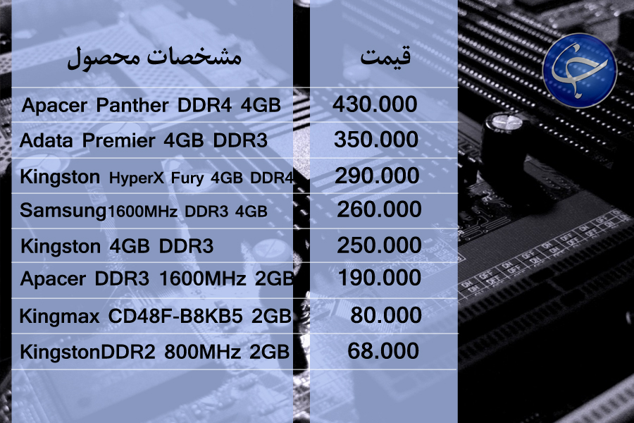 آخرین قیمت انواع تجهیزات رایانه&zwnj;ای در بازار (تاریخ ۱۶ اردیبهشت) +جدول