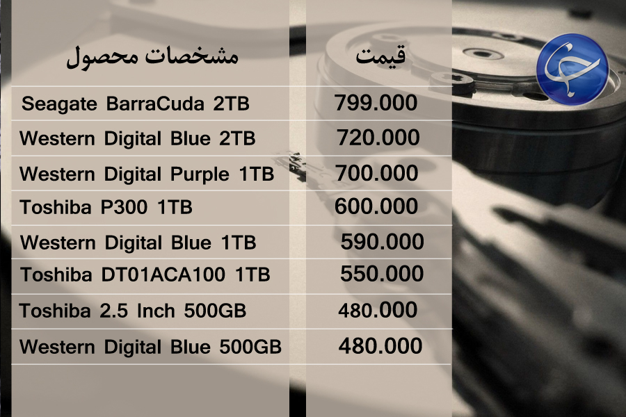 آخرین قیمت انواع تجهیزات رایانه&zwnj;ای در بازار (تاریخ ۱۶ اردیبهشت) +جدول