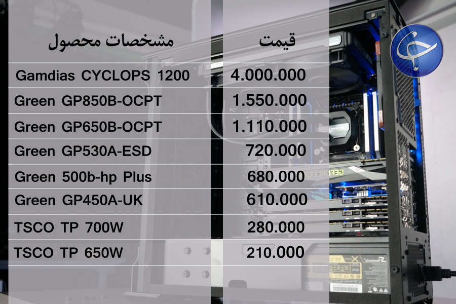 آخرین قیمت انواع تجهیزات رایانه&zwnj;ای در بازار (تاریخ ۱۶ اردیبهشت) +جدول