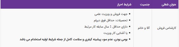 استخدام نماینده علمی در شرکت پخش سبزدارو سپاهان