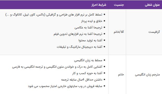 استخدام گرافیست،مترجم زبان انگلیسی در تهران
