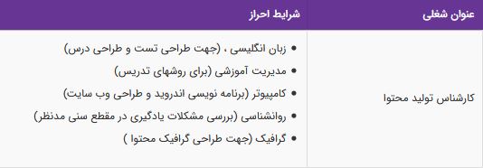 استخدام کارشناس تولید محتوا در فارس