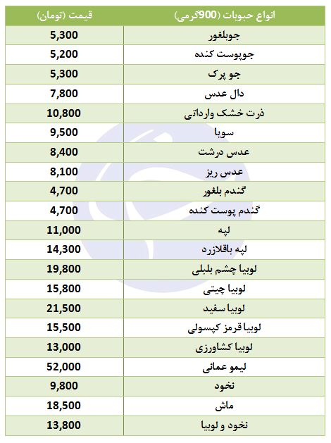 حبوبات بسته بندی (۹۰۰ گرمی) در بازار