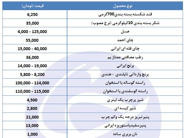 قیمت اقلام اساسی در سفره افطار