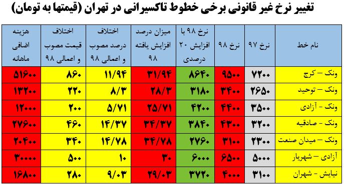 کاظمی / کرایه تاکسی /
