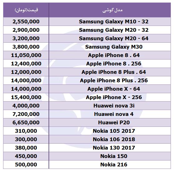 قیمت انواع گوشی همراه در بازار