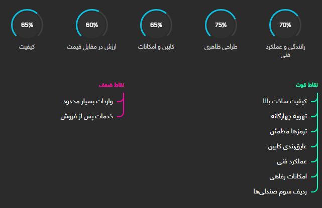 بررسی فنی خودرو بورگوارد BX7