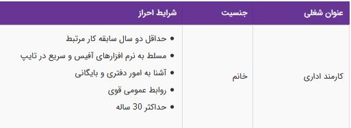 استخدام کارمند اداری خانم در تهران و البرز