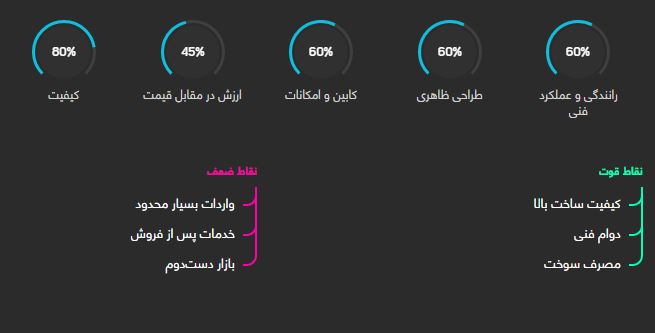 هوندا سیویک