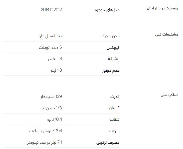 هوندا سیویک